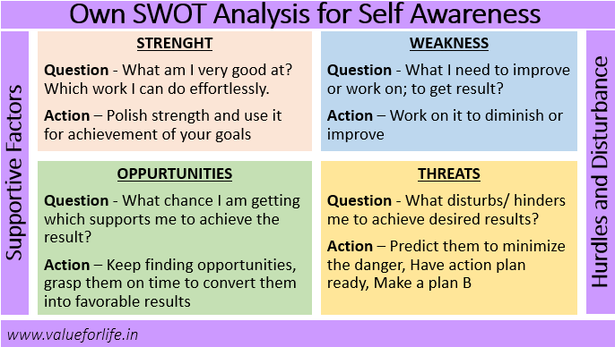 SWOT for self awareness