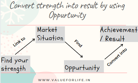 Convert strength into opportunity ,SWOT for self awareness