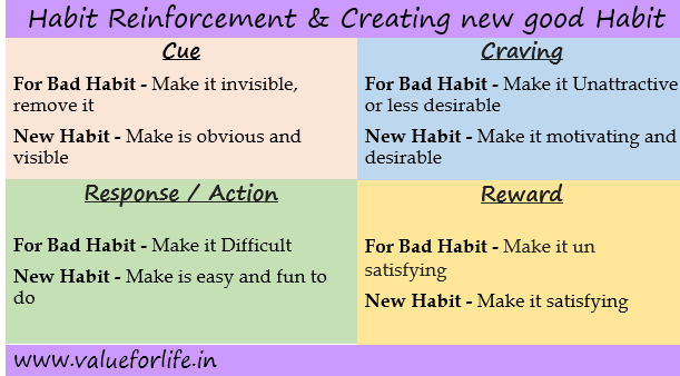 stop bad habit and develop good habit