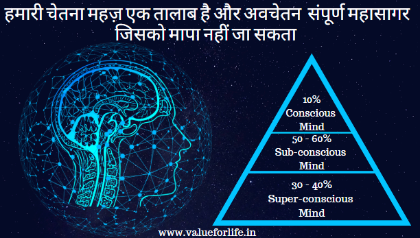 Conscious, Subconscious and Superconscious Mind